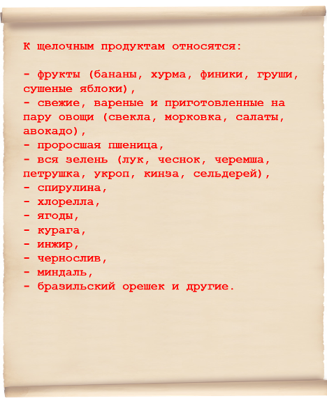 Продукты питания, нормализующие кислотно-щелочной баланс