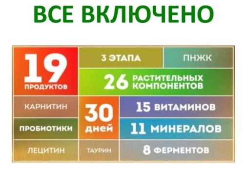Целевая программа здоровый кишечник содержит 66 компонентов