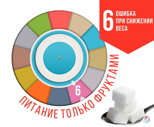 Шестая ошибка похудения питание только фруктами Шестая ошибка похудения питание только фруктами