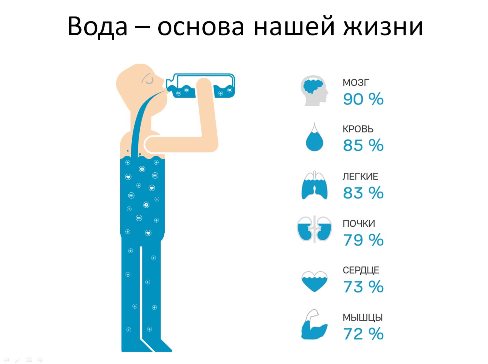 Гидросел воздействует на все органы и ткани