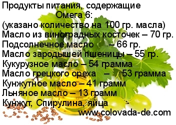 В каких продуктах Омега 6